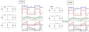 Async Buck 電路設計專欄 — Buck Part1 電路專有名詞 | Adaptive 最適化顧問