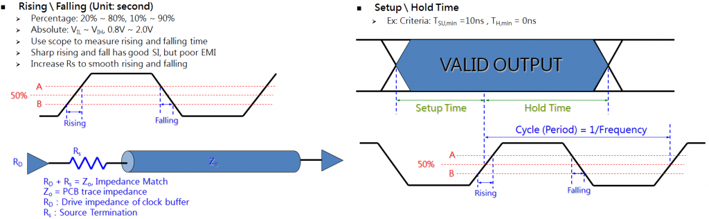 clock-data-setup-hold-time
