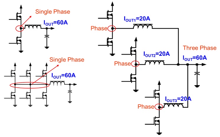 single-phase vs Multiphase