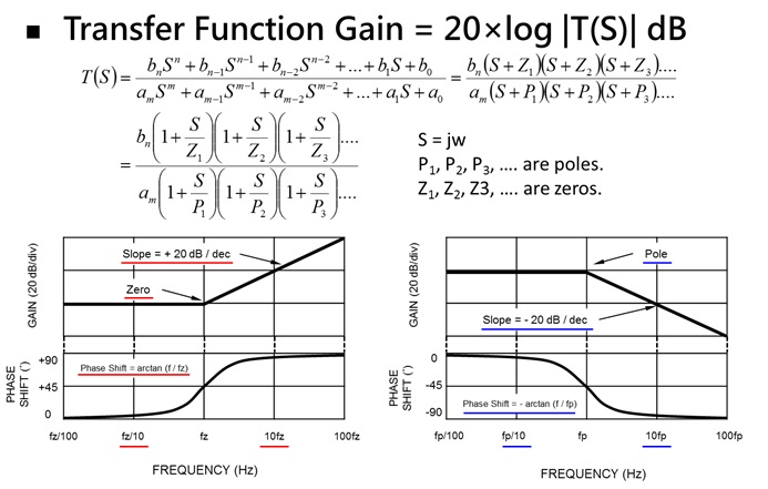transfer-function-zero-pole