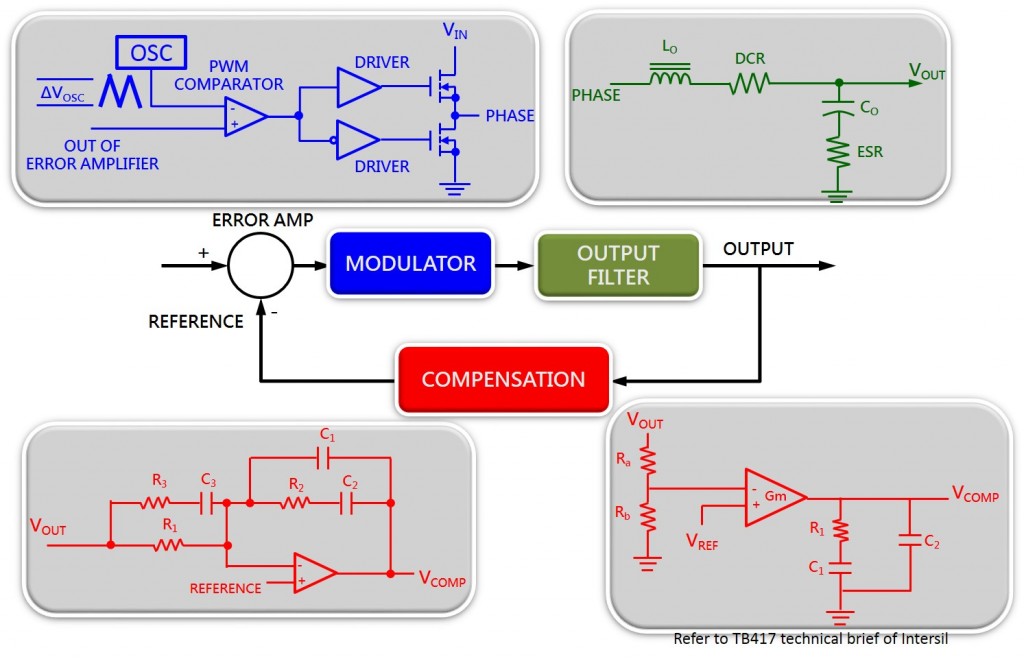 Buck 頻率補償課程影片 | Adaptive 最適化顧問