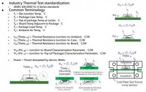 IC Package thermal resistance definition