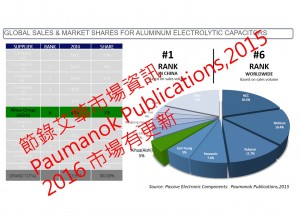 2015-Paumanok-aihua-market-analysis