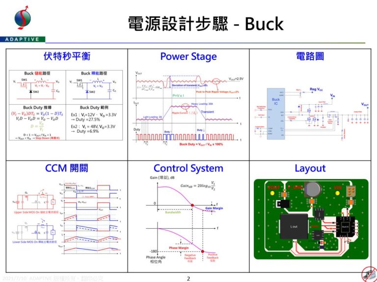 【Buck 電感應用】研討會 (免費，1/25) | Adaptive 最適化顧問